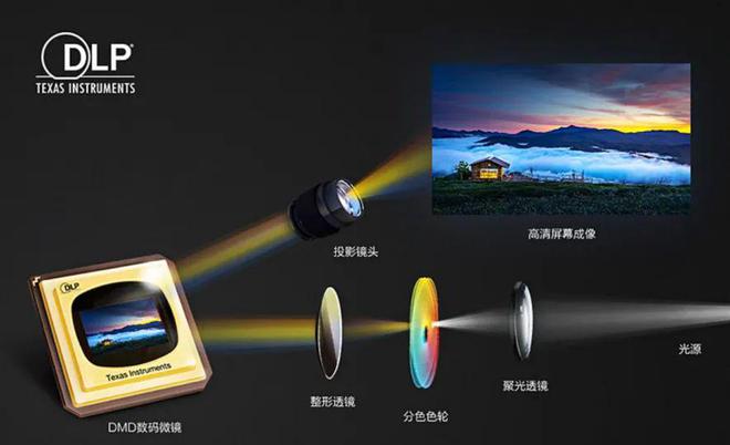 CoS：中国投影产业链崛起的新引擎PG麻将胡了第三代投影技术 3L(图2)