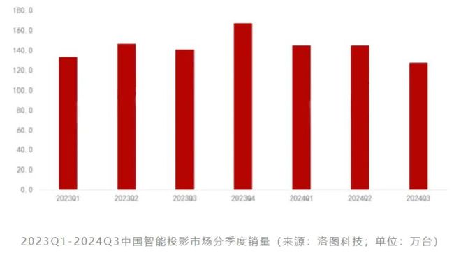 CoS：中国投影产业链崛起的新引擎PG麻将胡了第三代投影技术 3L(图8)