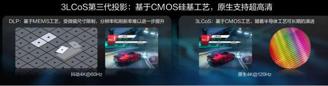 CoS：中国投影产业链崛起的新引擎PG麻将胡了第三代投影技术 3L(图9)