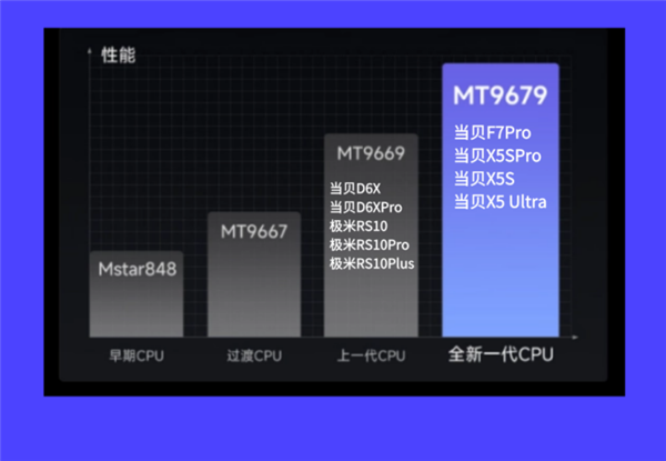 2025年最建议买的投影仪有哪些品牌麻将胡了试玩投影仪哪家好哪款适合家用(图8)