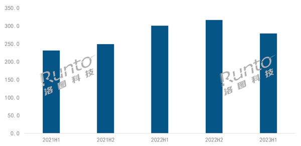 影市场：场内气氛低迷品牌厂商承压麻将胡了2023上半年中国智能投(图1)